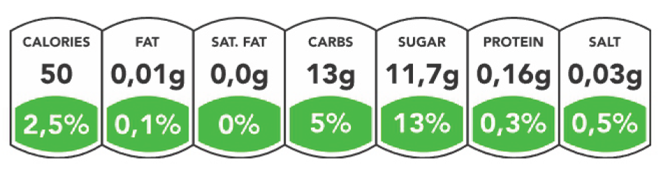 Nutritional Values