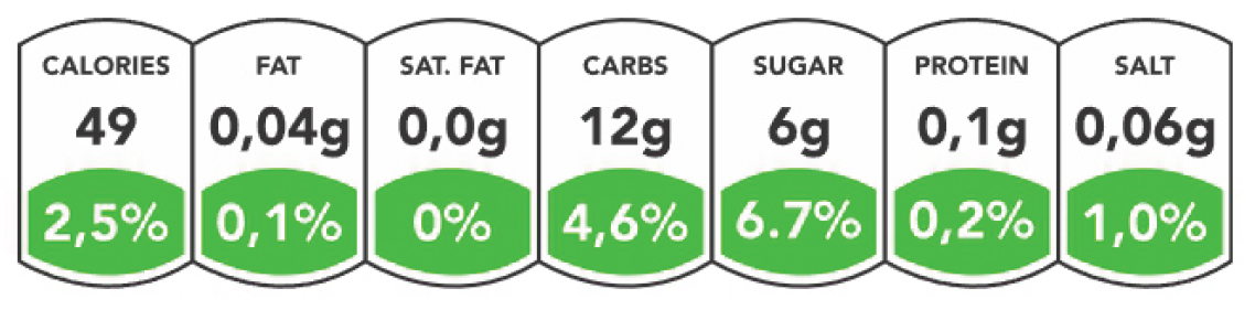 Nutritional Values