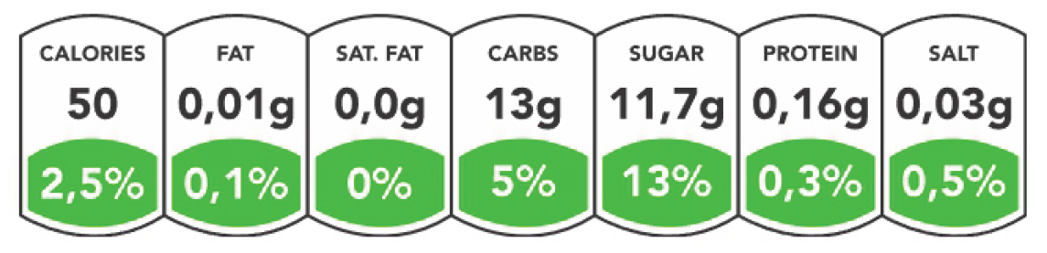 Nutritional Values