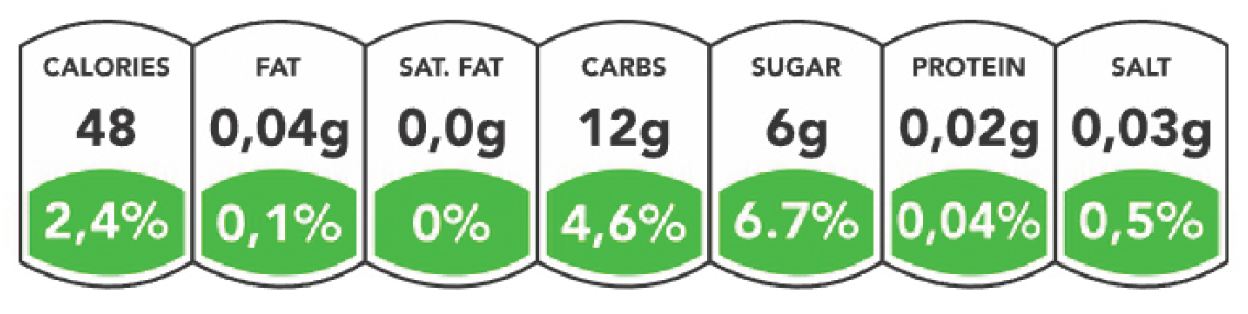 Nutritional Values